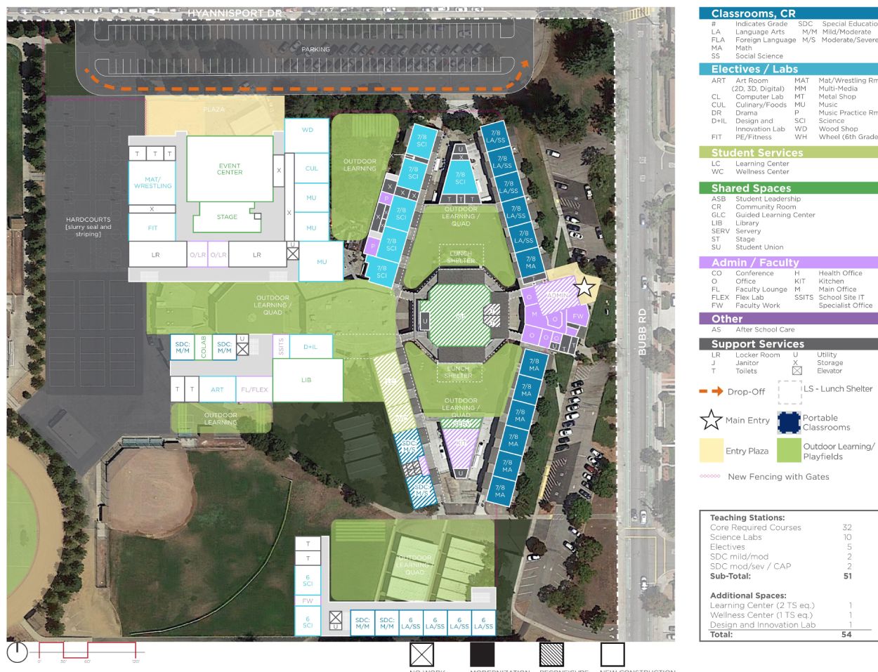 Kennedy Middle School — Proposed Master Plan