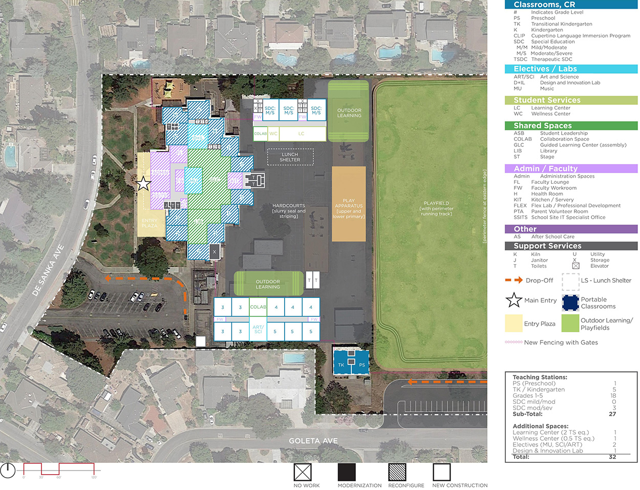 Blue Hills Elementary School — Proposed Master Plan