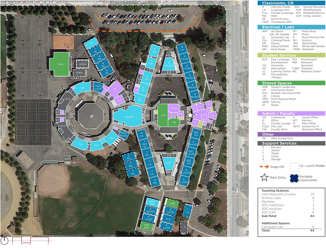 Kennedy Middle School — Existing Plan