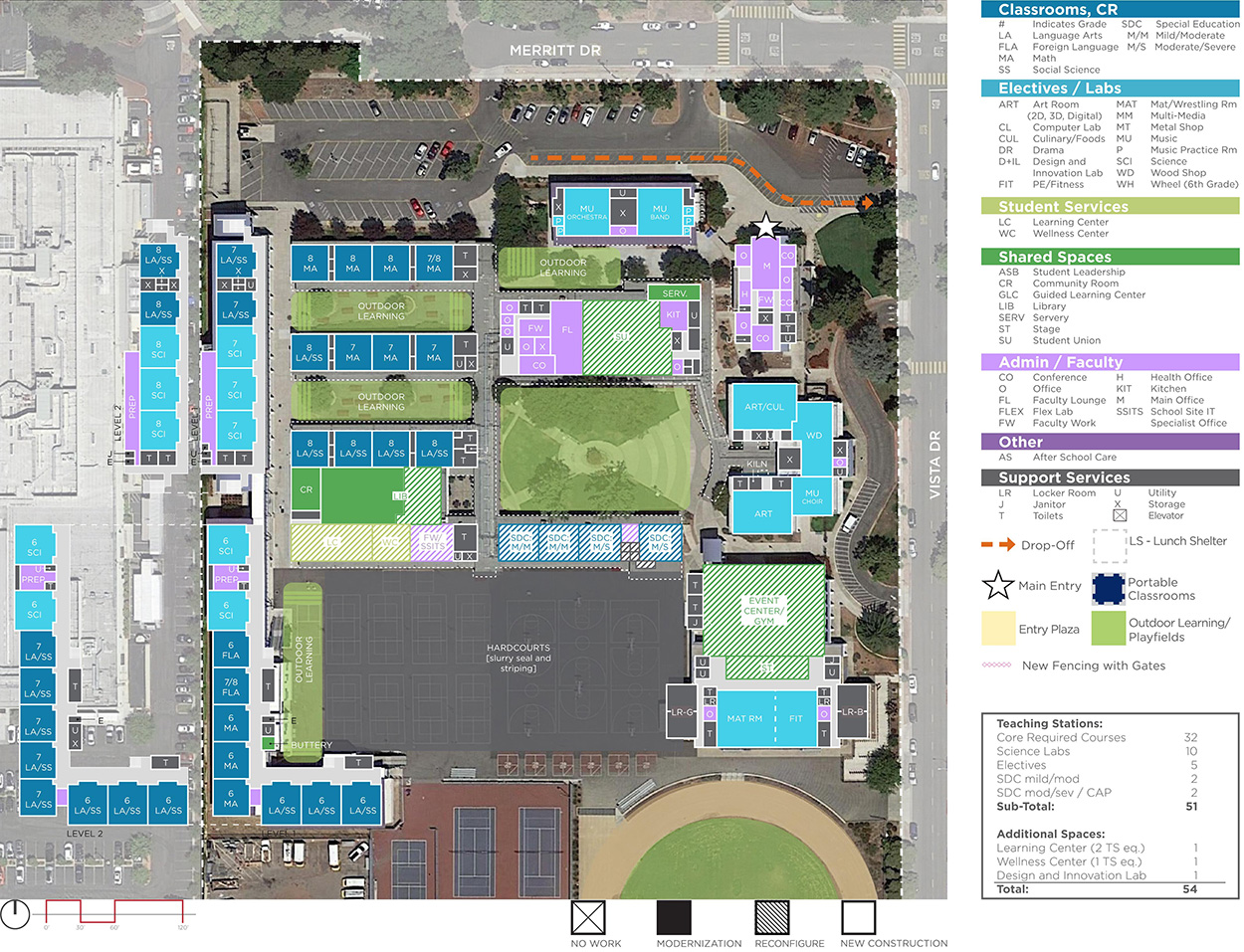 Lawson Middle School — Proposed Master Plan