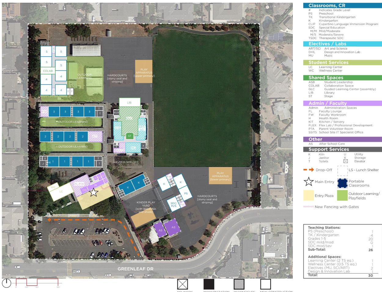 Garden Gate Elementary School — Proposed Master Plan