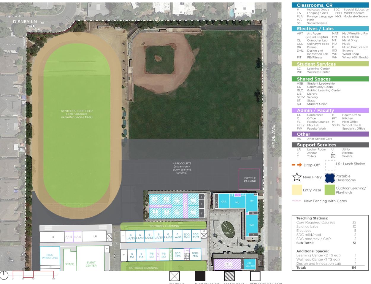 Hyde Middle School — Proposed Master Plan