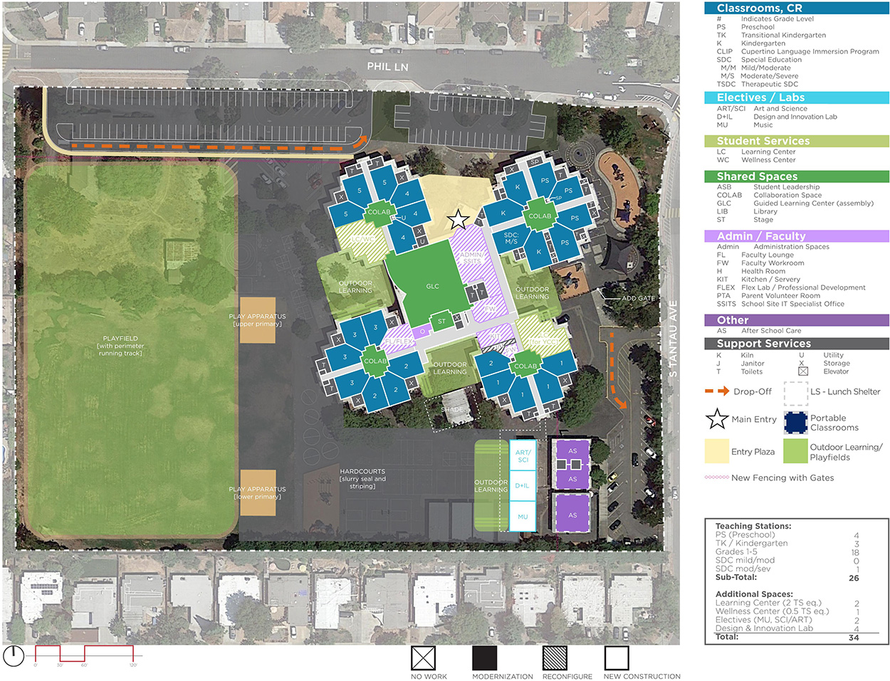 Sedgwick Elementary School — Proposed Master Plan