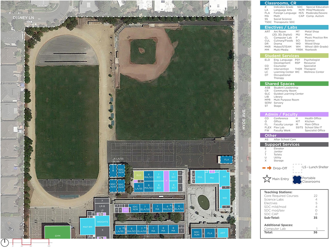 Hyde Middle School — Existing Plan