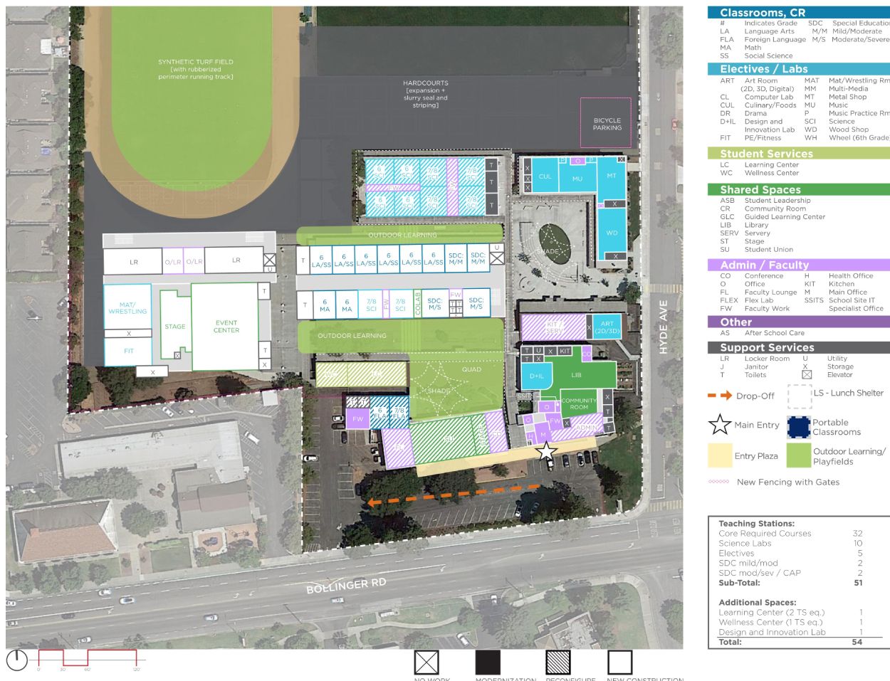 Hyde Middle School — Proposed Master Plan