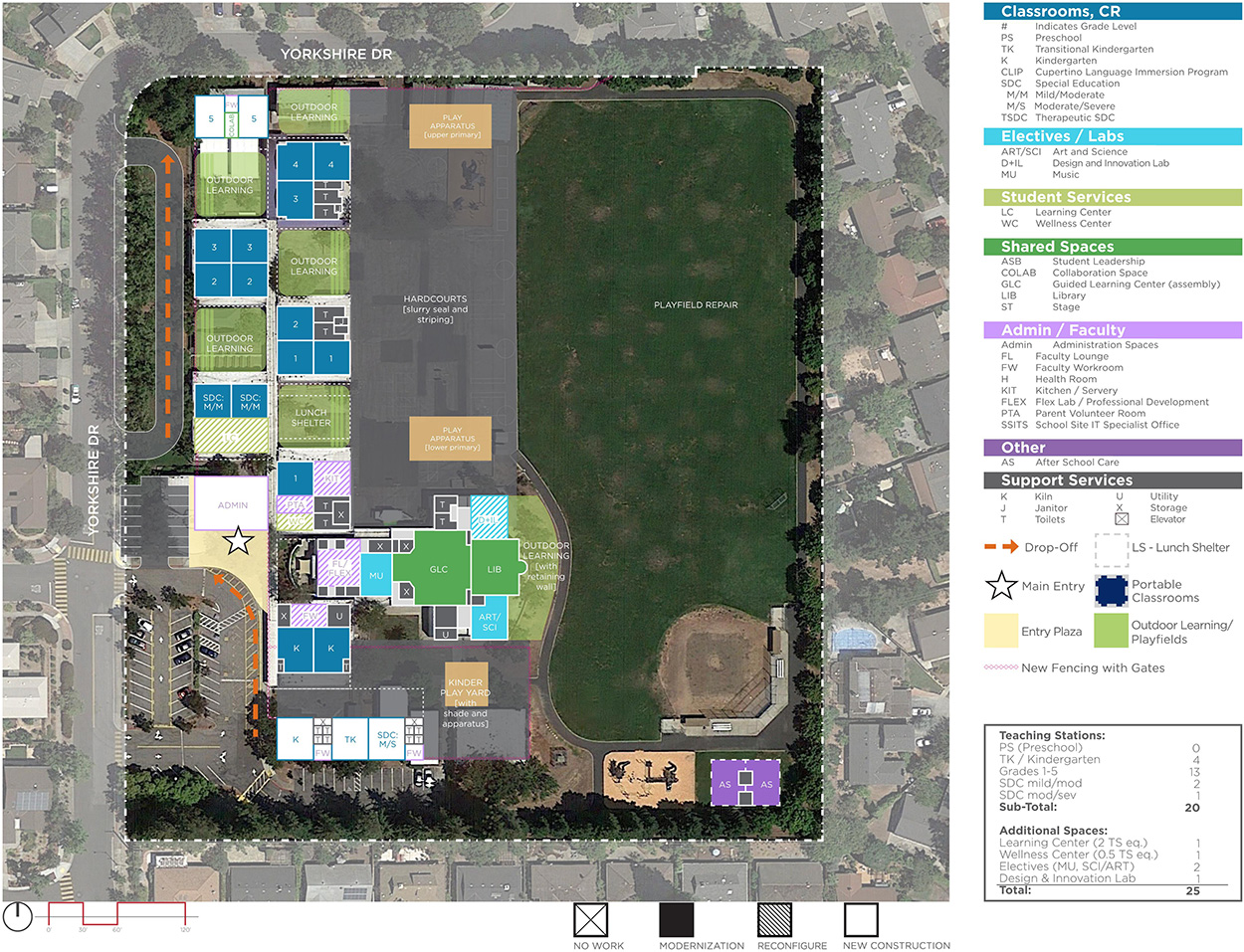 Regnart Elementary School — Proposed Master Plan
