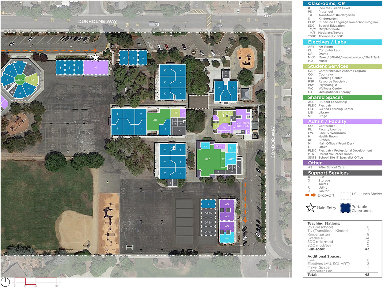 Stocklmeir Elementary School — Existing Plan