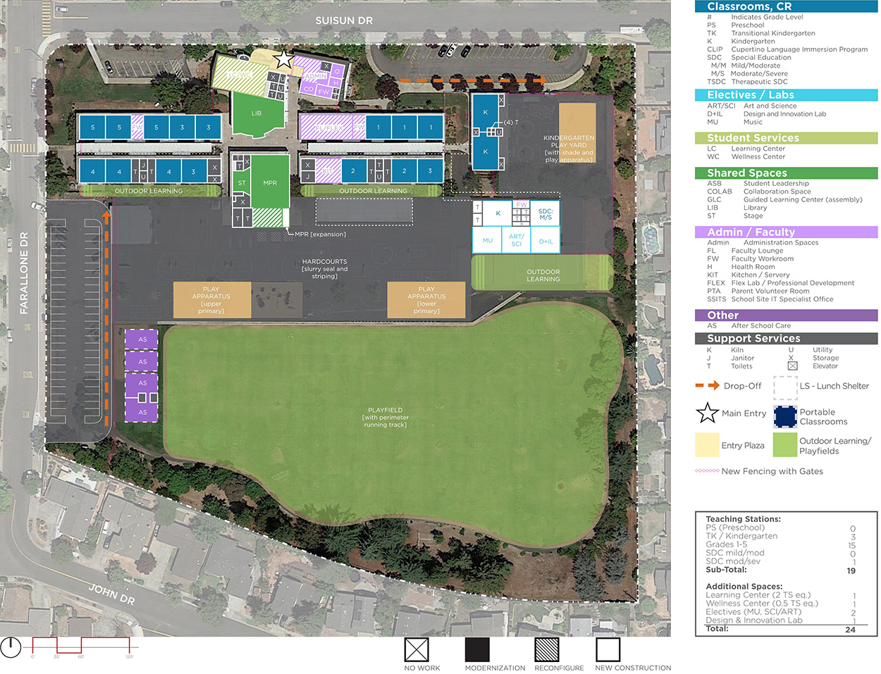 Eaton Elementary School — Proposed Master Plan