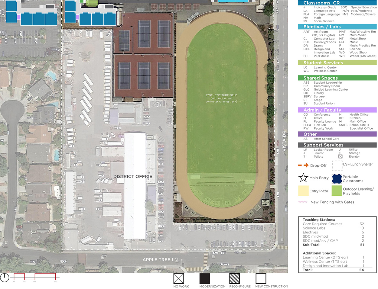 Lawson Middle School — Proposed Master Plan