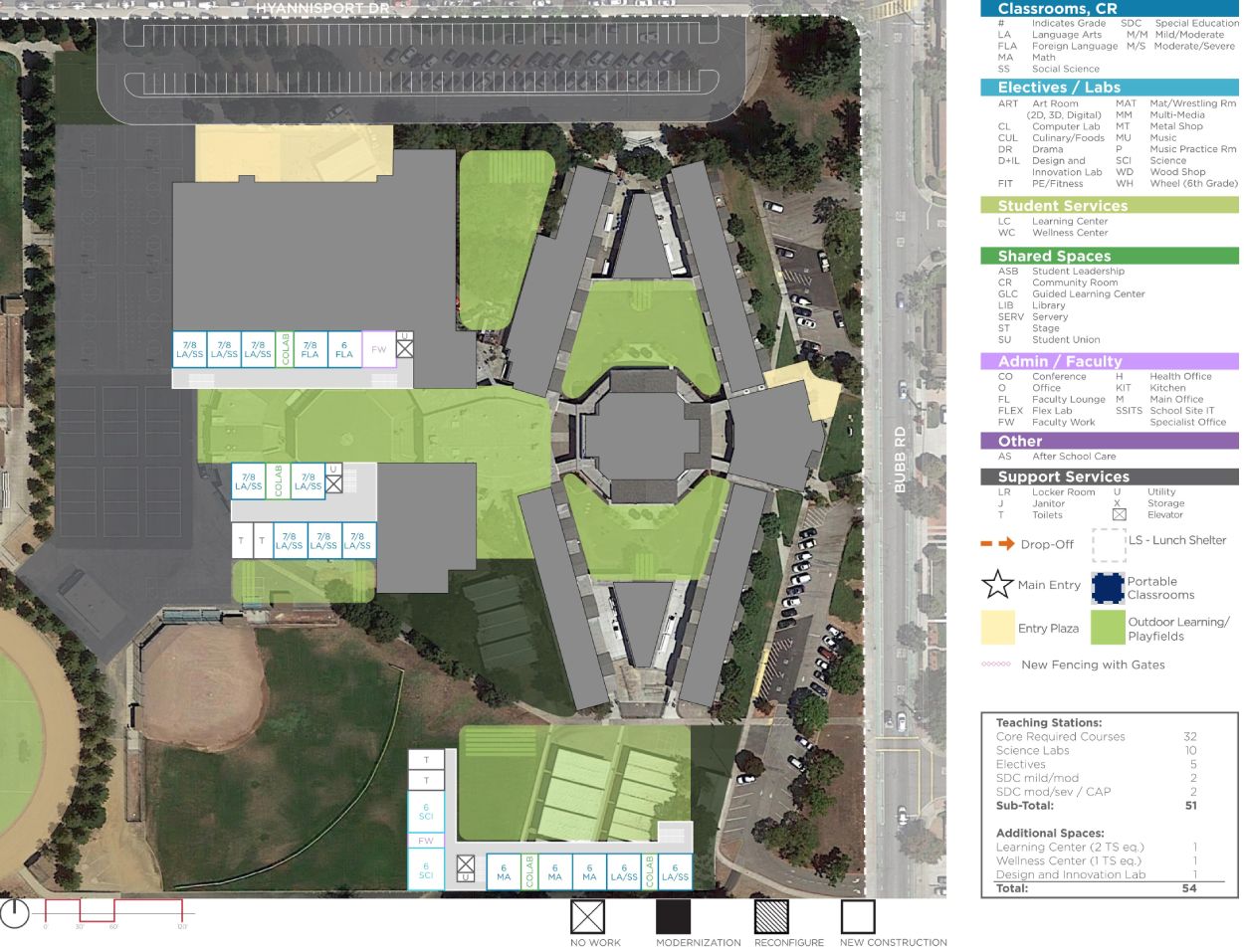 Kennedy Middle School — Proposed Master Plan