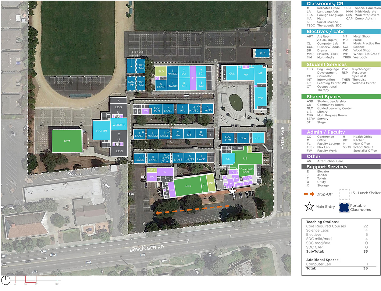 Hyde Middle School — Existing Plan
