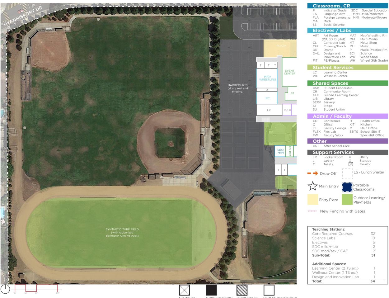 Kennedy Middle School — Proposed Master Plan