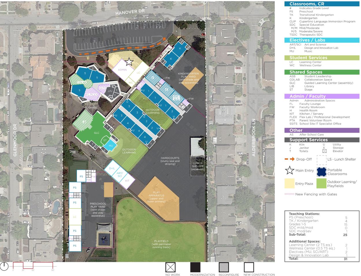 Muir Elementary School — Proposed Master Plan