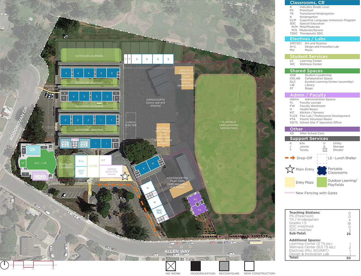 Eisenhower Elementary School — Proposed Master Plan
