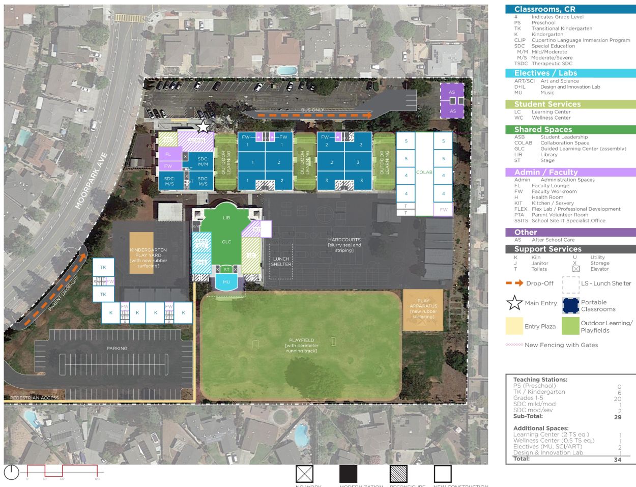 De Vargas Elementary School — Proposed Master Plan