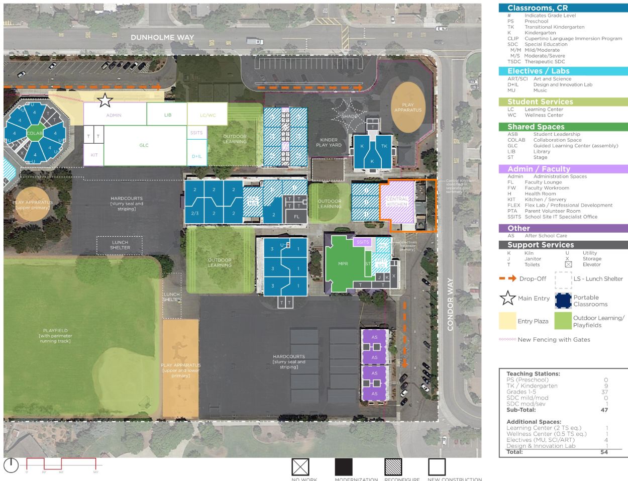 Stocklmeir Elementary School — Proposed Master Plan