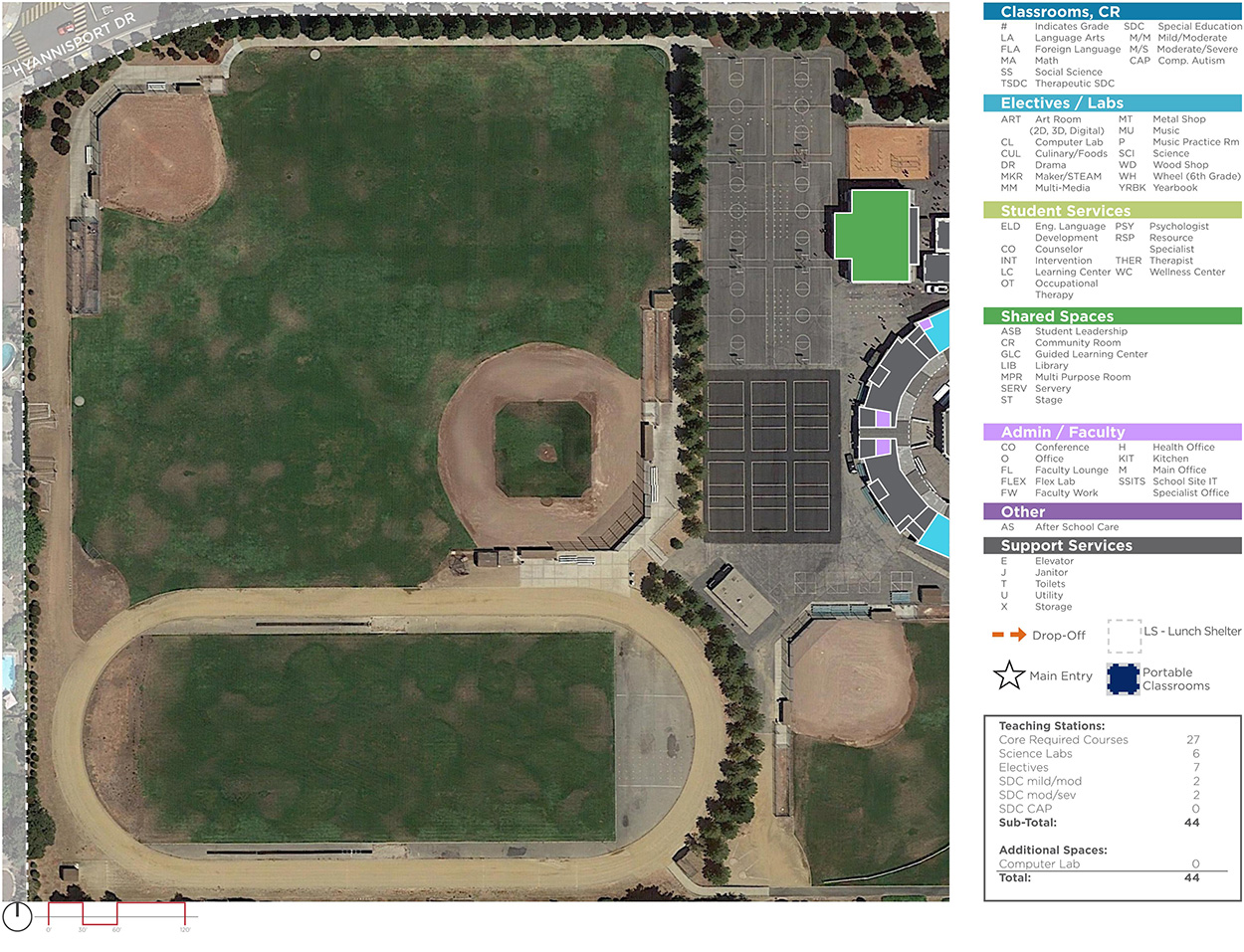 Kennedy Middle School — Existing Plan