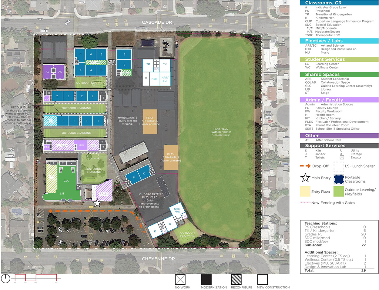 Nimitz Elementary School — Proposed Master Plan