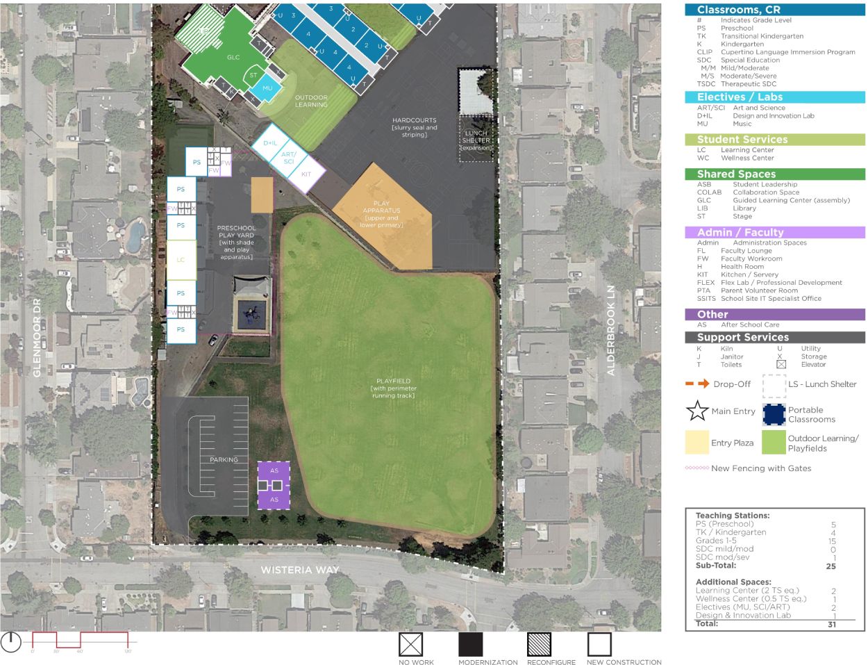 Muir Elementary School — Proposed Master Plan