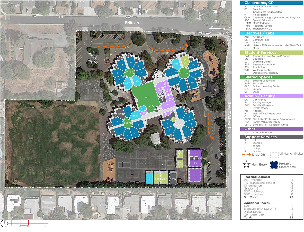 Sedgwick Elementary School — Existing Plan