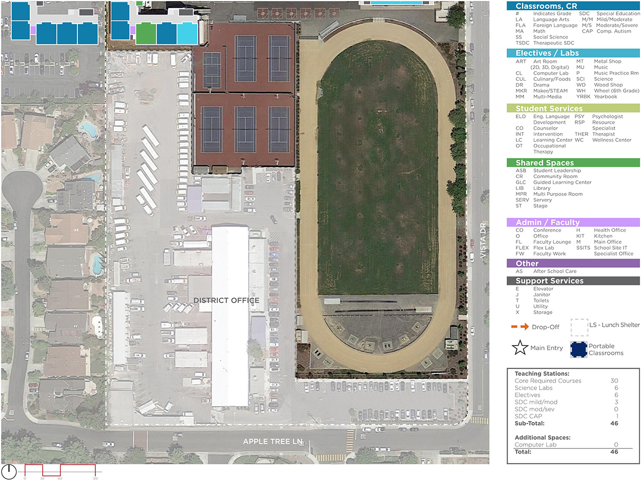 Lawson Middle School — Existing Plan