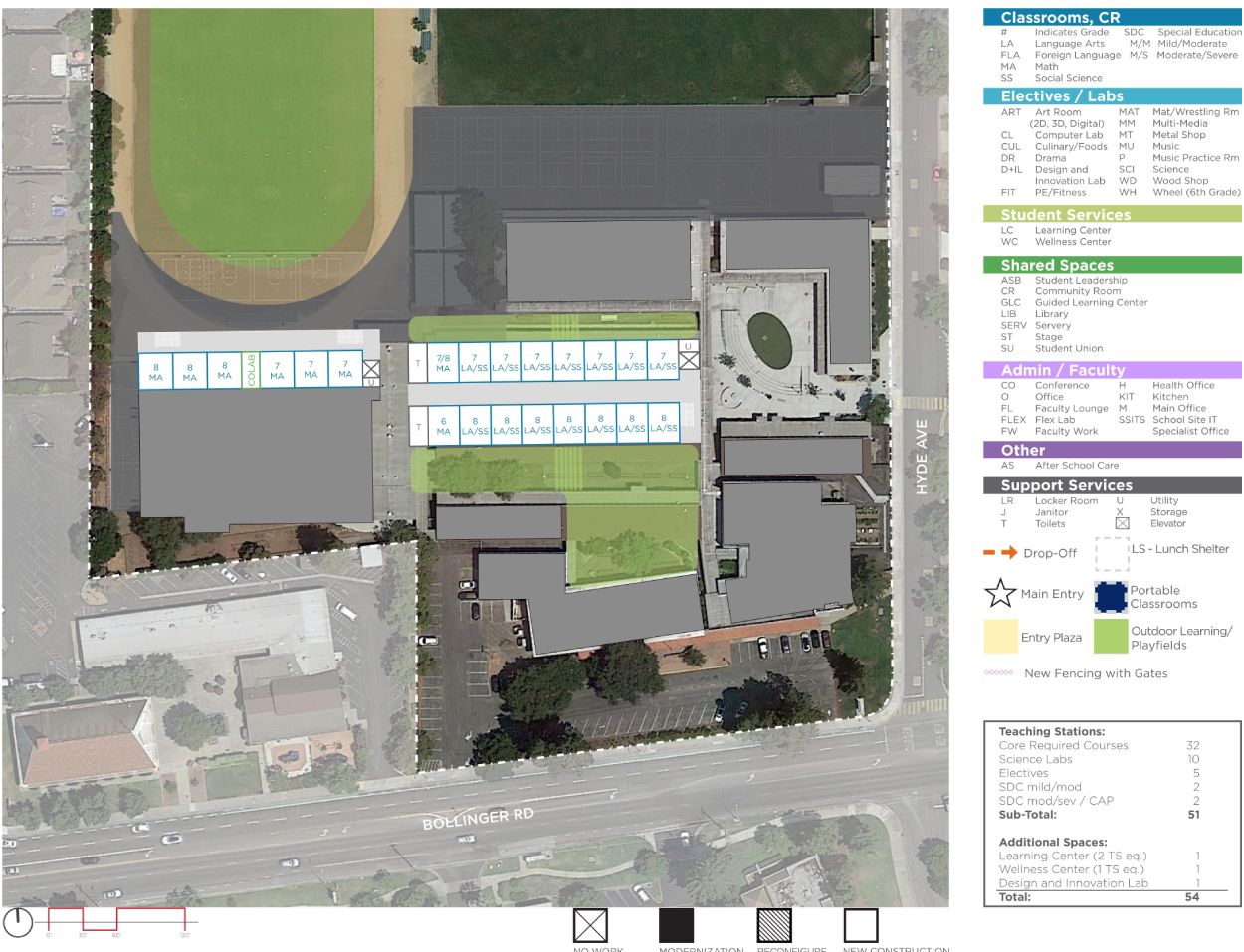 Hyde Middle School — Proposed Master Plan
