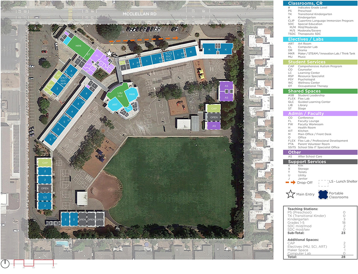 Lincoln Elementary School — Existing Plan