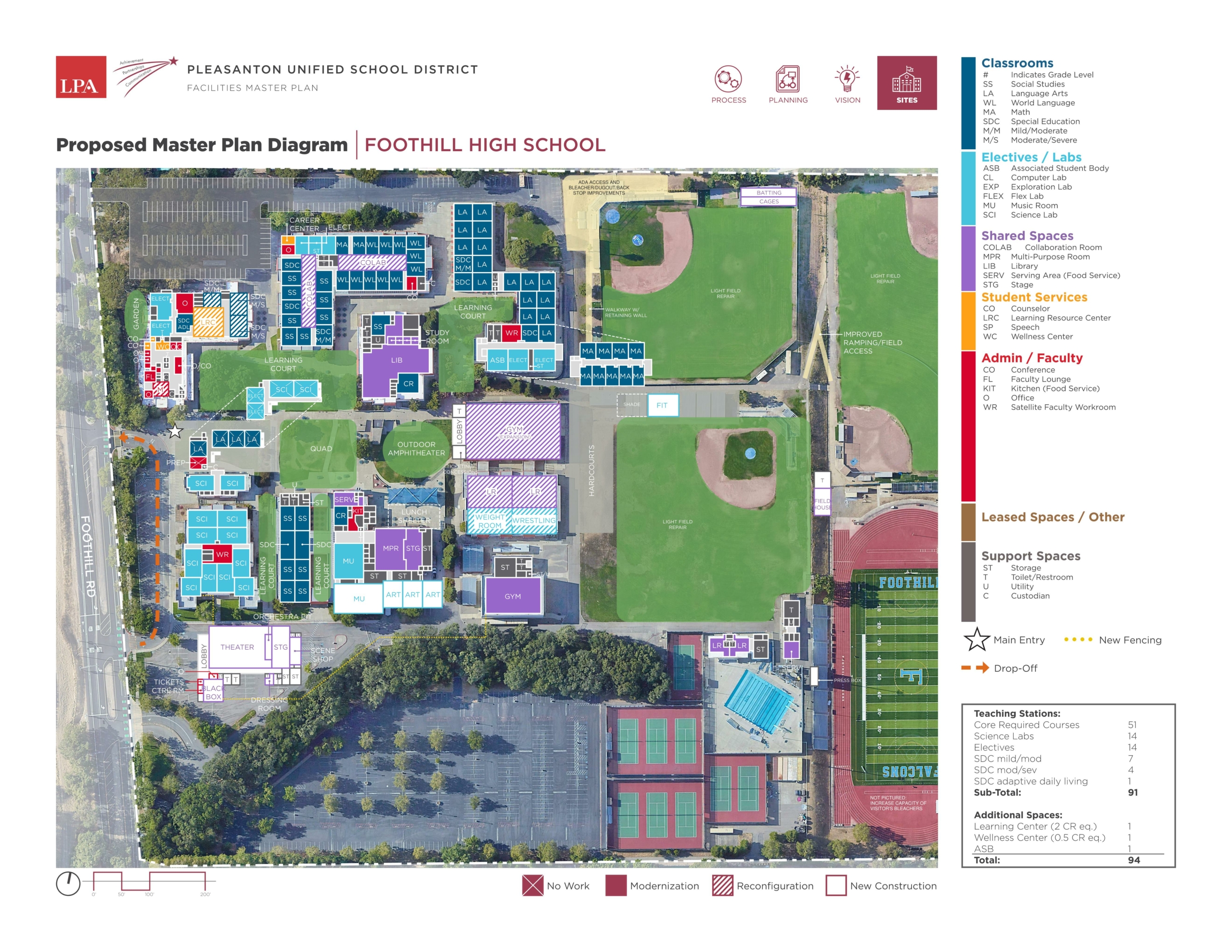 Foothill High School — Site Plans
