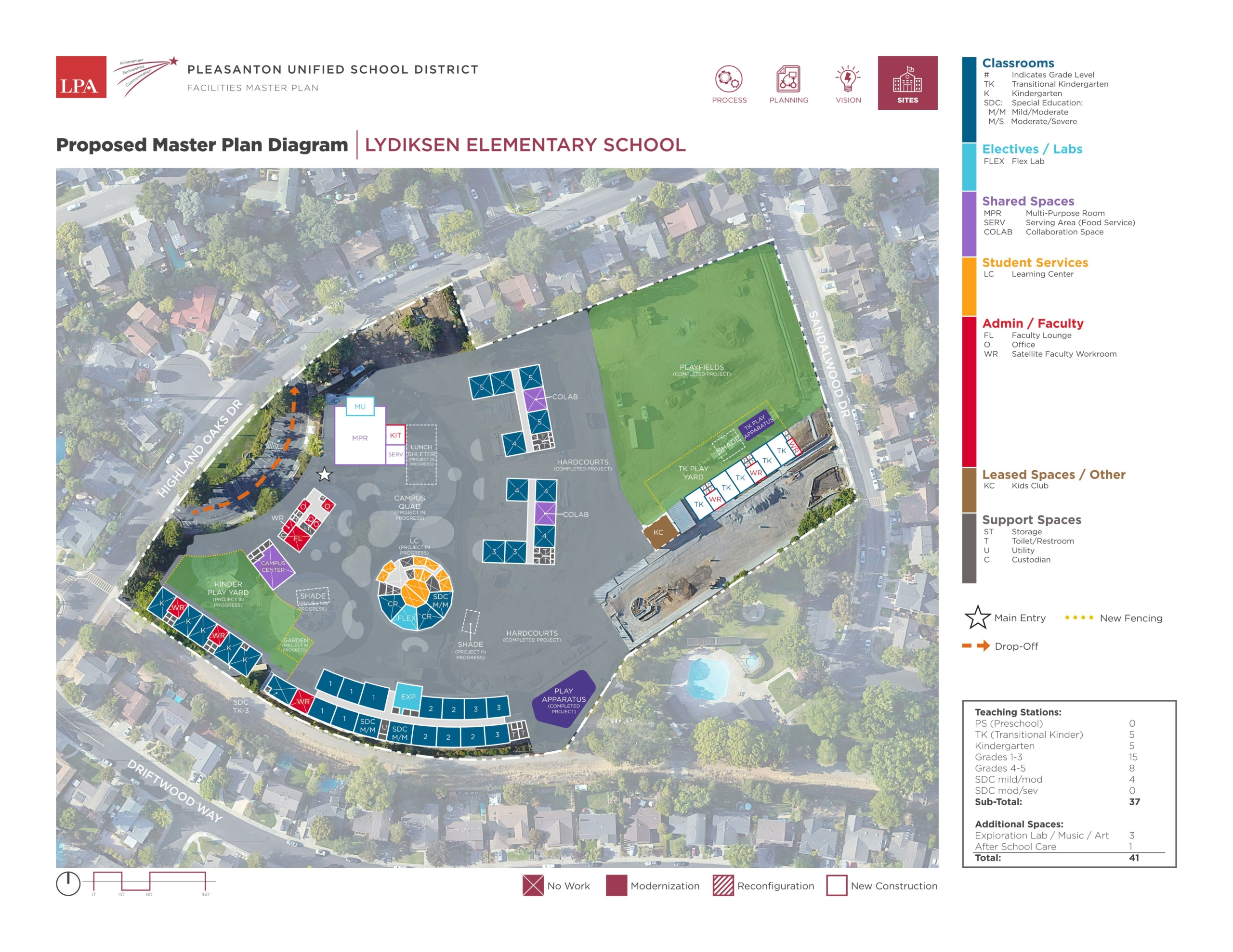 Lydiksen Elementary School — Site Plans
