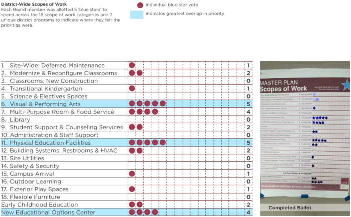 Planning Overview