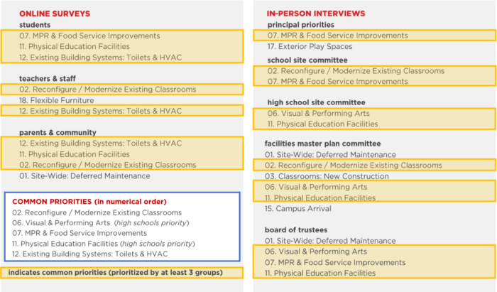Planning Overview