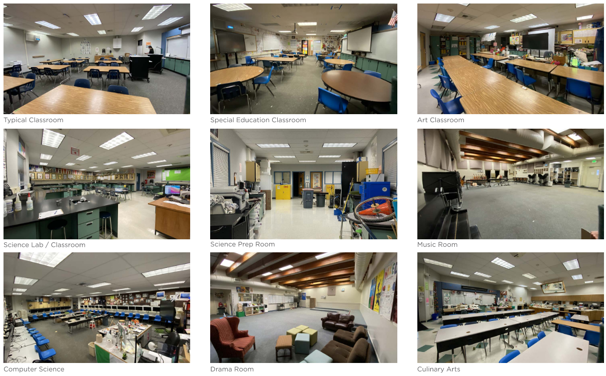 Harvest Park Middle School — Site Assessments