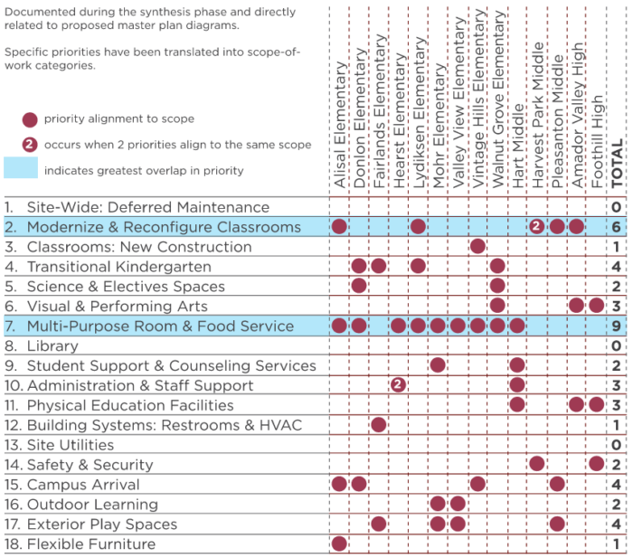 Planning Overview