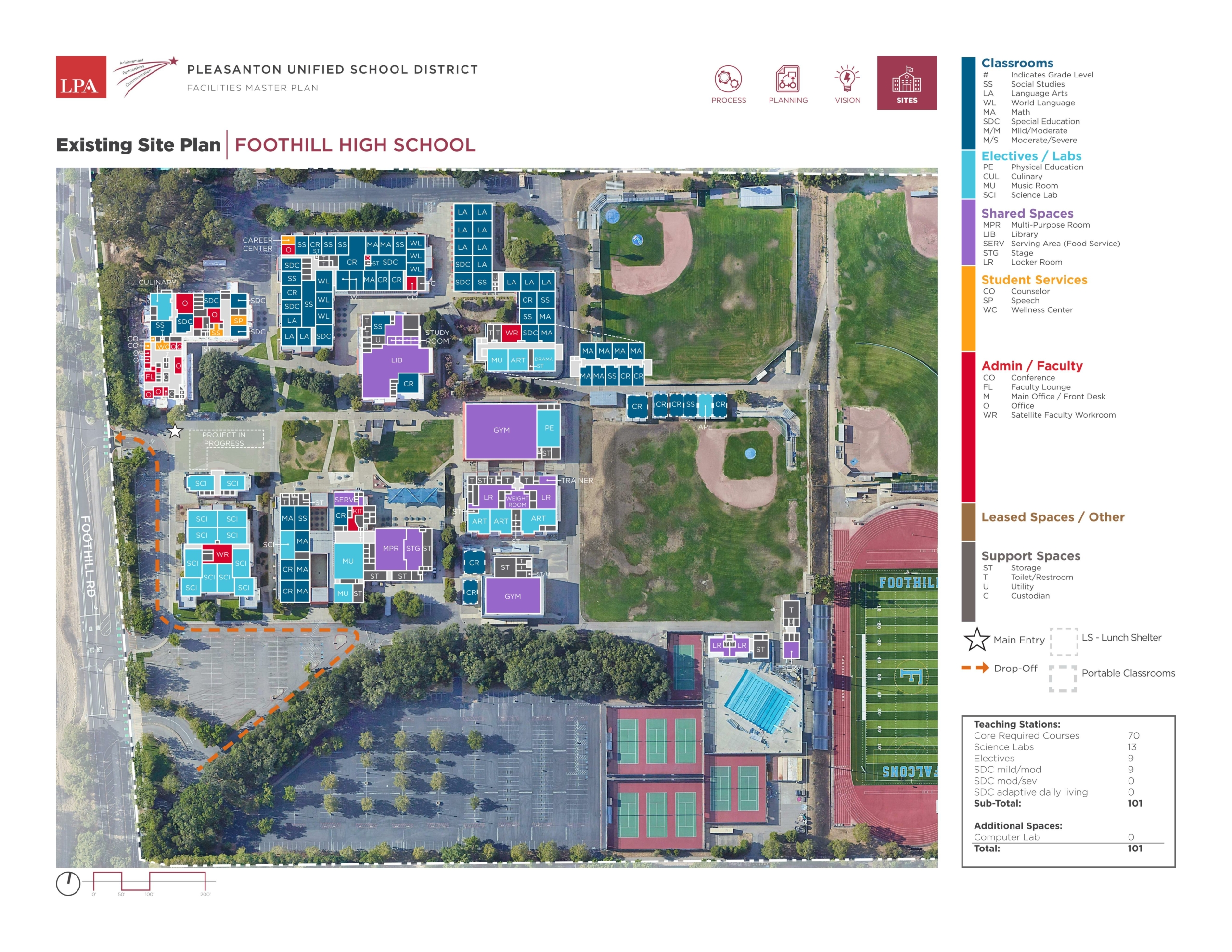 Foothill High School — Site Plans