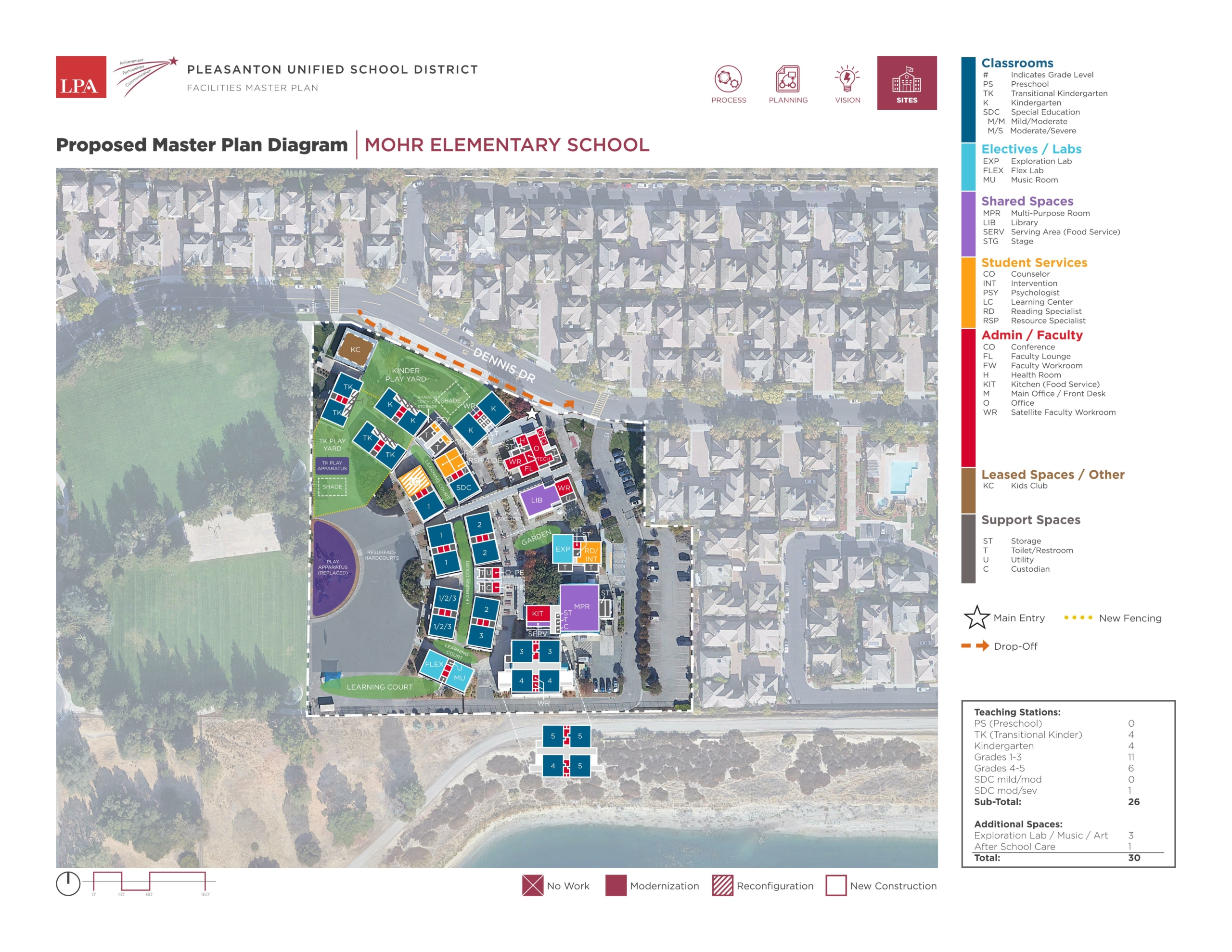 Mohr Elementary School — Site Plans