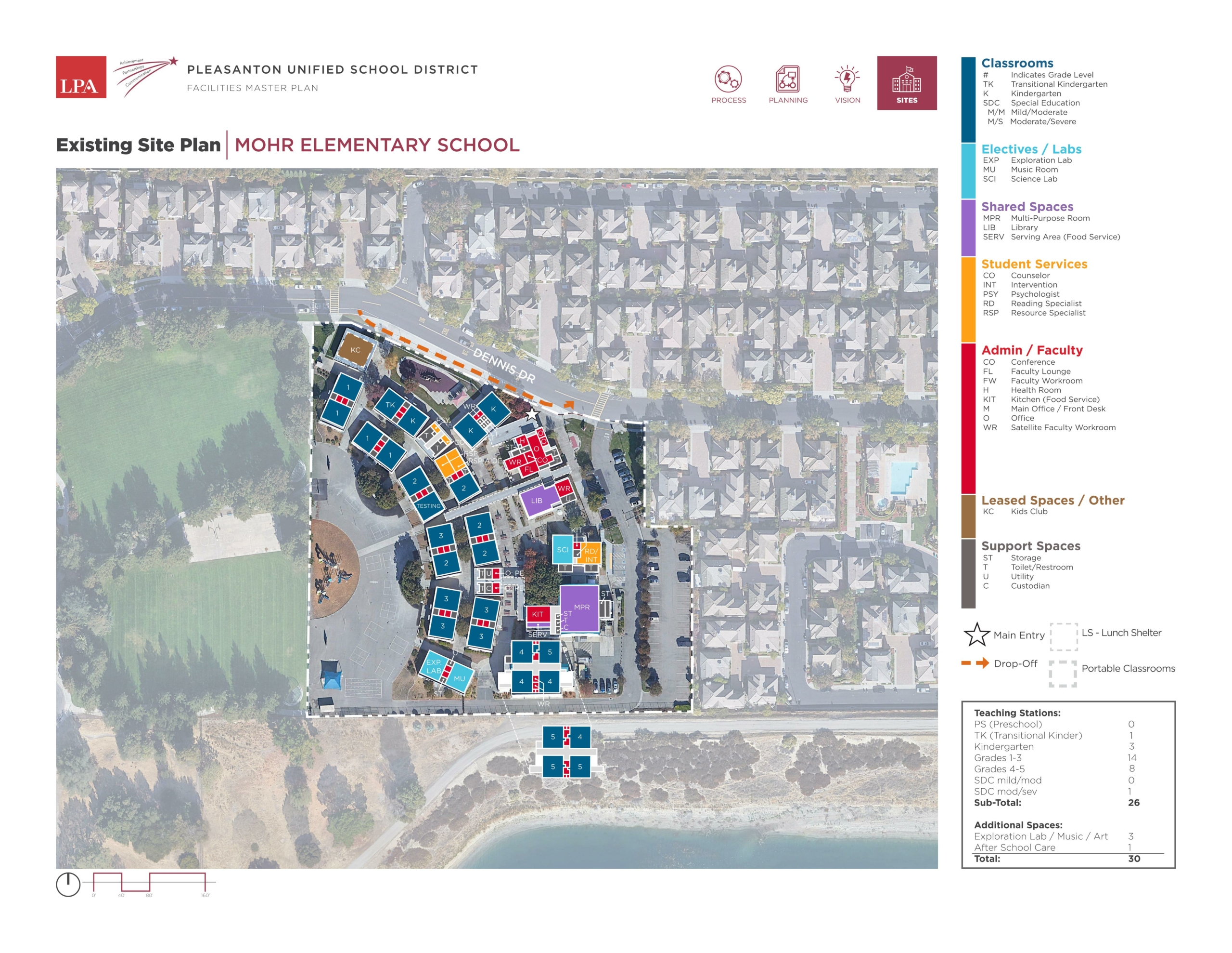 Mohr Elementary School — Site Plans